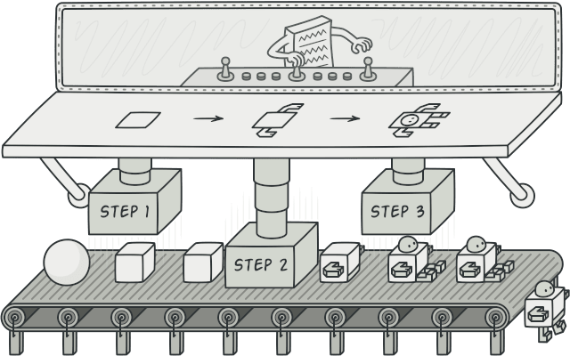 The Builder design pattern